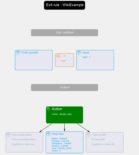 ExitRuleExample