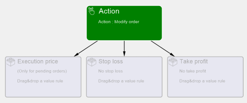 ModifyOrderRuleExample