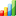 CategoryRule Indicators