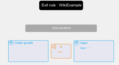ExitRuleConditionExample