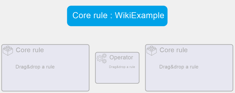 VoidCoreRuleExample